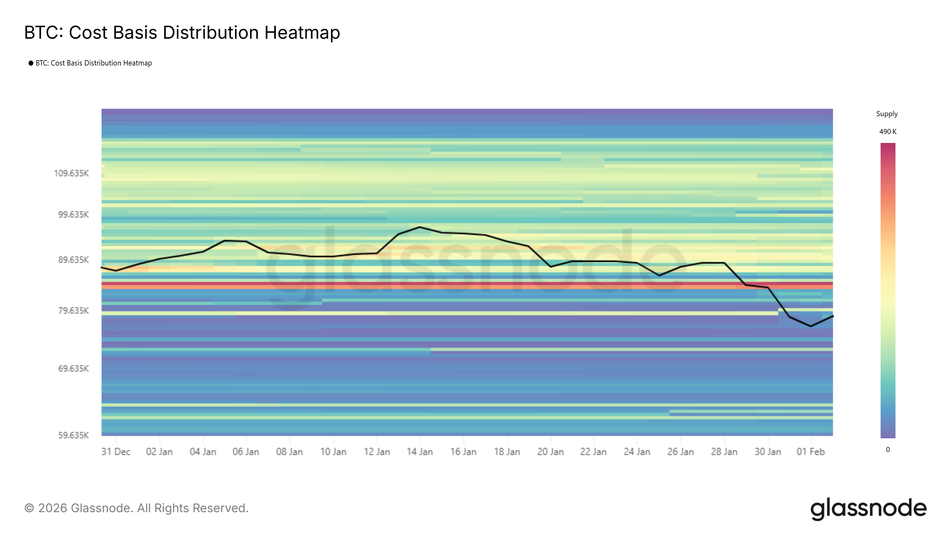 BTC Cost Basis Distribution Heatmap